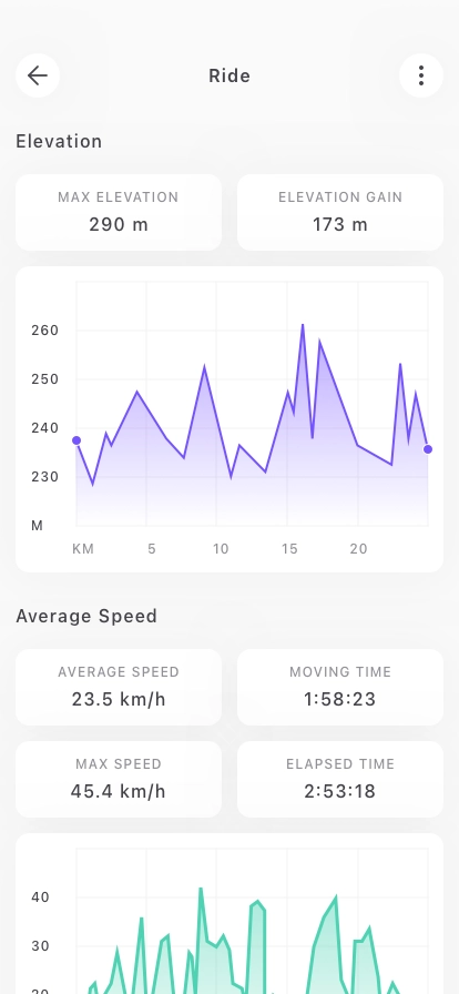 Cycling Mobile App UI Kit - Screenshot 4