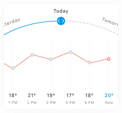 Data Insights Chart Card UI Kit - Screenshot 13