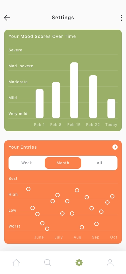 Mindcare Mobile App UI Kit - Screenshot 2