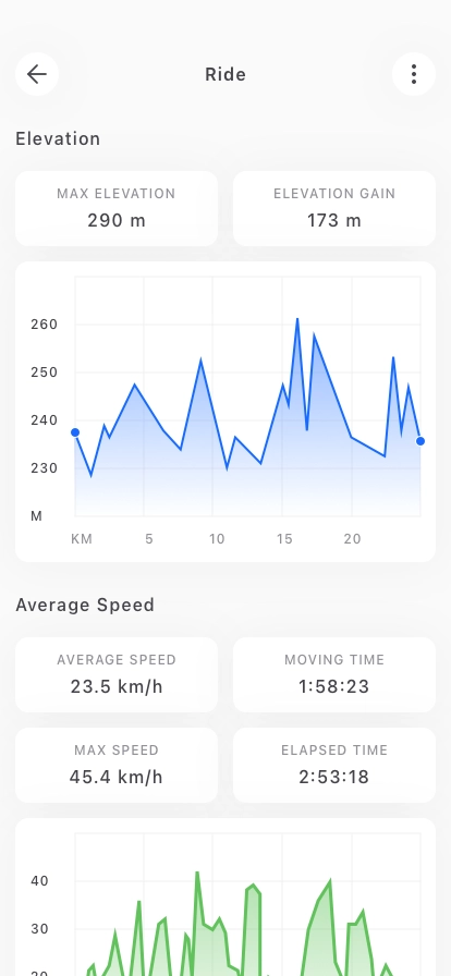 Cycling Mobile App UI Kit - Screenshot 5